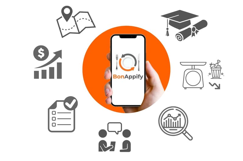 BonAppify sustainability cycle